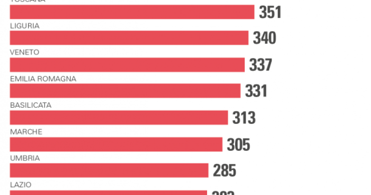 Immagine del giorno: asilo nido, ma quanto mi costi (classifica regioni)