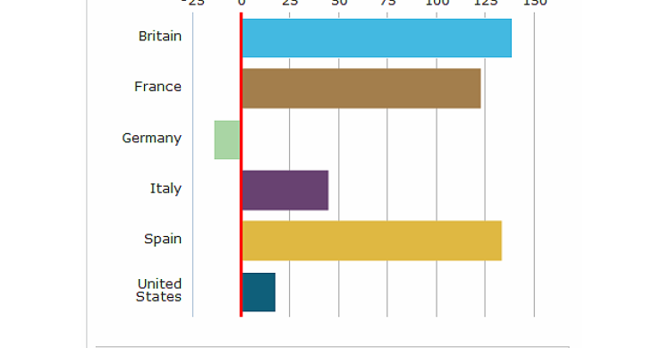 Come sono cambiati i prezzi delle case in 40 anni: a che punto siamo adesso? (grafici)