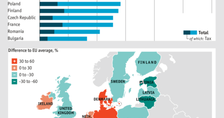 Immagine del giorno: in Italia l'elettricità più cara d'europa