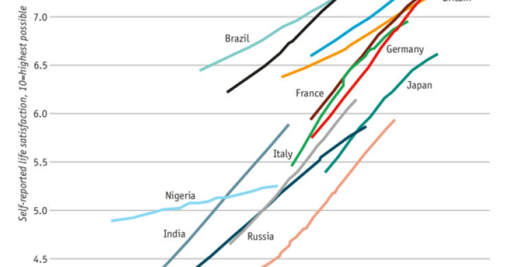 Immagine del giorno: i soldi danno la felicità?