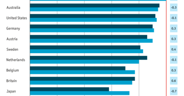 Immagine del giorno: i consumatori italiani sono i più sfiduciati al mondo