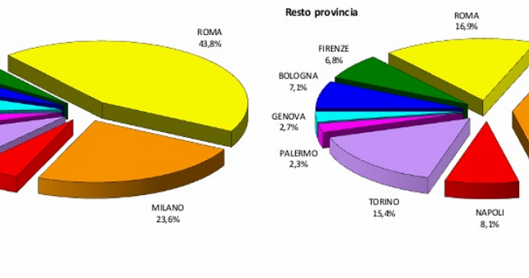 Immagine del giorno: il peso dei mutui nelle città italiane