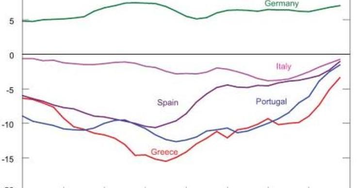 Sorpresa, i pigs mostrano forti segnali di miglioramento (grafici)