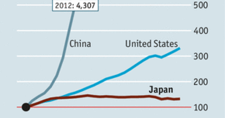 Immagine del giorno: l'incredibile ascesa del pil cinese in 25 anni