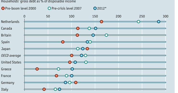 Immagine del giorno: italiani virtuosi, sono loro i meno indebitati 