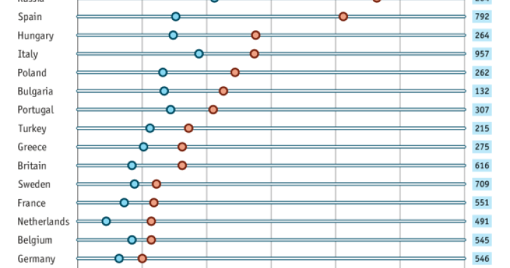 Immagine del giorno: quanti giorni ci metti a guadagnare quello che prende Marchionne in un'ora