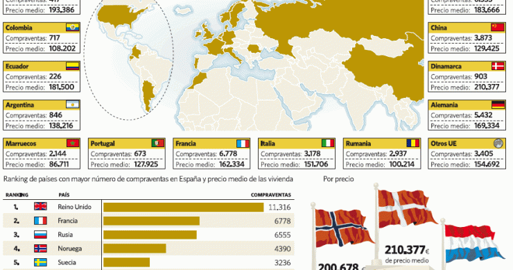 Tutti a caccia dei migliori affari immobiliari in Spagna (grafico)