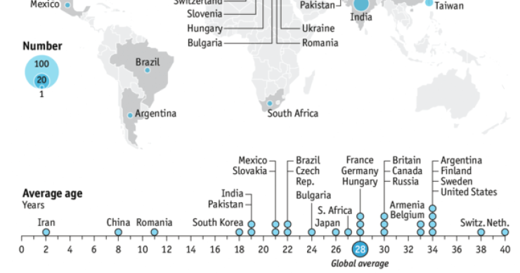 Immagine del giorno: i produttori mondiali di energia nucleare