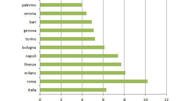 Paradossi immobiliari: comprare casa non è mai stato così facile (grafico) 