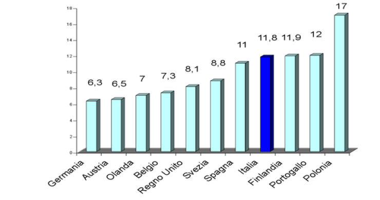 Immagine del giorno: anzianità media dei bus turistici in europa