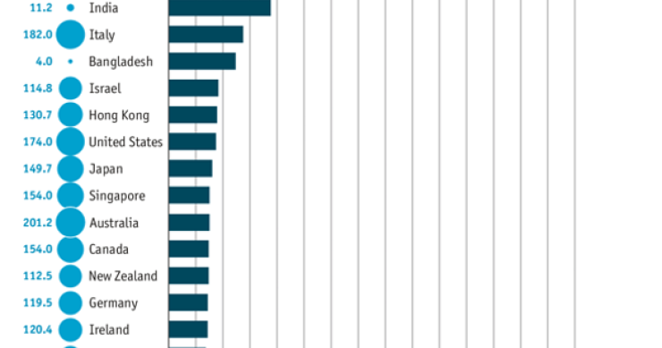 Immagine del giorno: lo stipendio dei legislatori nei diversi paesi