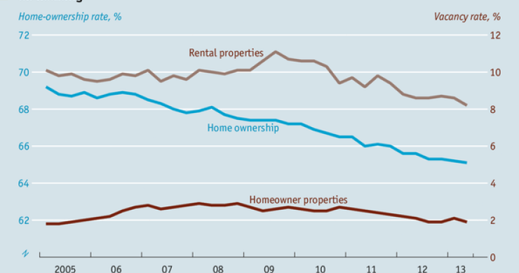 Immagine del giorno: luci e ombre del mercato immobiliare usa