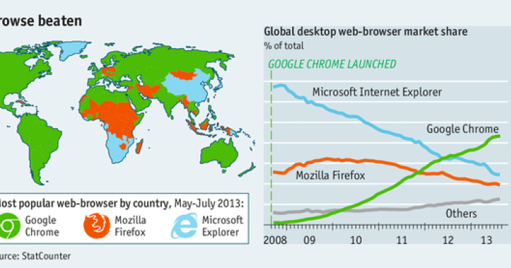 Immagine del giorno: l'inarrestabile ascesa di google chrome