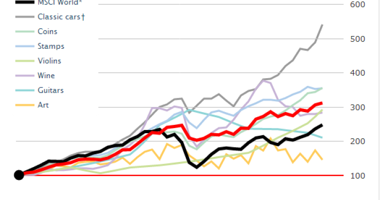 Immagine del giorno: come conviene investire i risparmi
