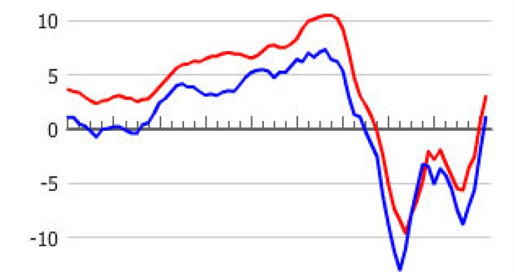 Immagine del giorno: i prezzi delle case negli usa verso un'altra bolla?