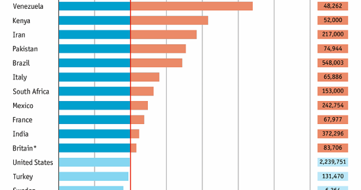 Immagine del giorno: l'Italia tra i paesi con le carceri sovraffollate