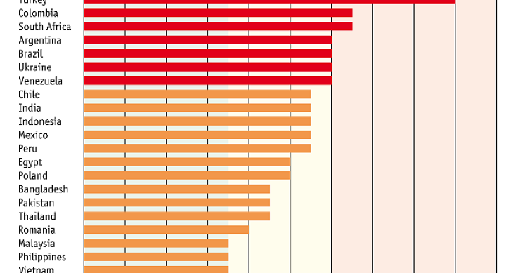 Immagine del giorno: i mercati più attivi e rischiosi allo stesso tempo