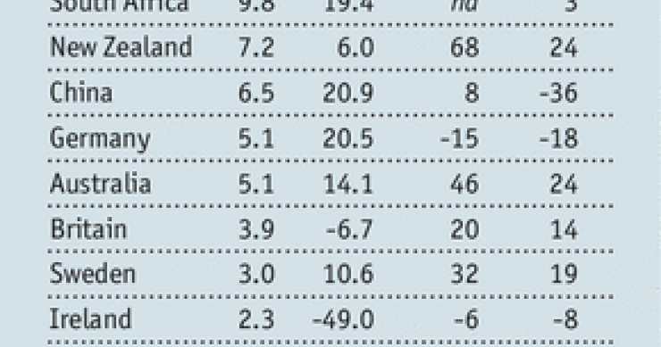 Prezzi delle case in picchiata, secondo l'economist siamo alla resa dei conti (grafici)