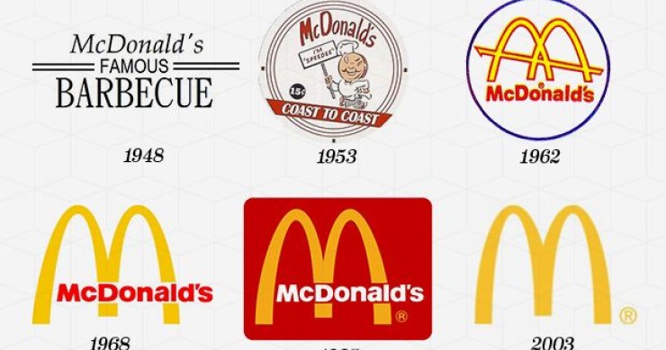 Dal 1948 ad oggi: com'è cambiato il logo mcdonald's