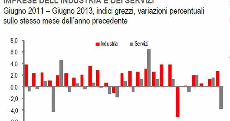 Immagine del giorno: a giugno scende la retribuzione dei lavoratori di industria e servizi