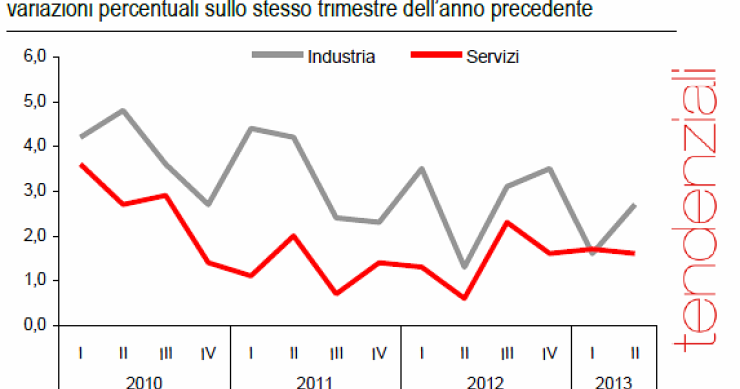 Immagine del giorno: aumentano le retribuzioni nel secondo trimestre 2013