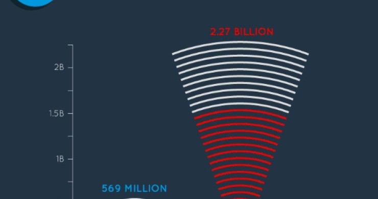Immagine del giorno: la diffusione di internet nel mondo