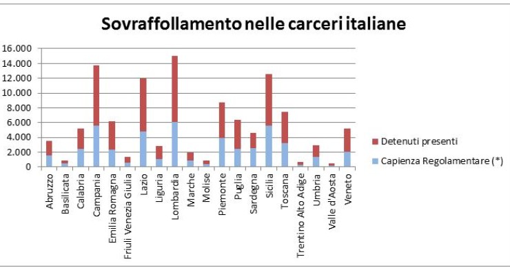 Immagine del giorno: il soraffollamento nelle carceri italiane