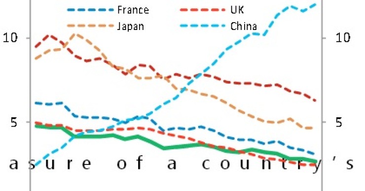Immagine del giorno: come le esportazioni cinesi si sono mangiate l'europa