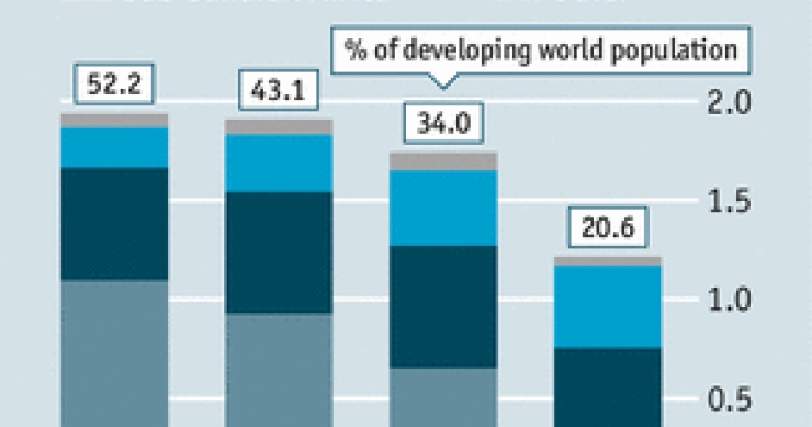 Immagine del giorno: sempre meno poveri al mondo