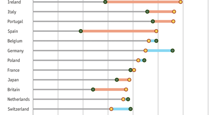 Immagine del giorno: la disoccupazione di lungo periodo è sempre più drammatica