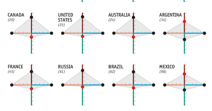 Immagine del giorno: la disuaglianza tra uomini e donne nel mondo