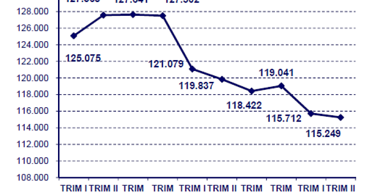 Immagine del giorno: mutui, importo medio erogato dal 2011 al 2013