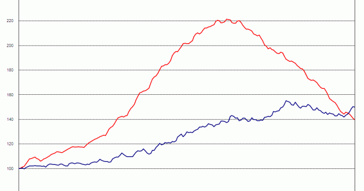 Immagine del giorno: il prezzo della casa in spagna e in cina a confronto