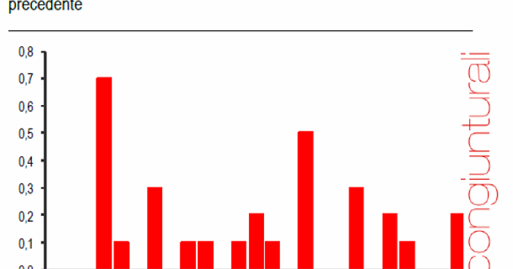 Immagine del giorno: aumentano le retribuzioni ad ottobre