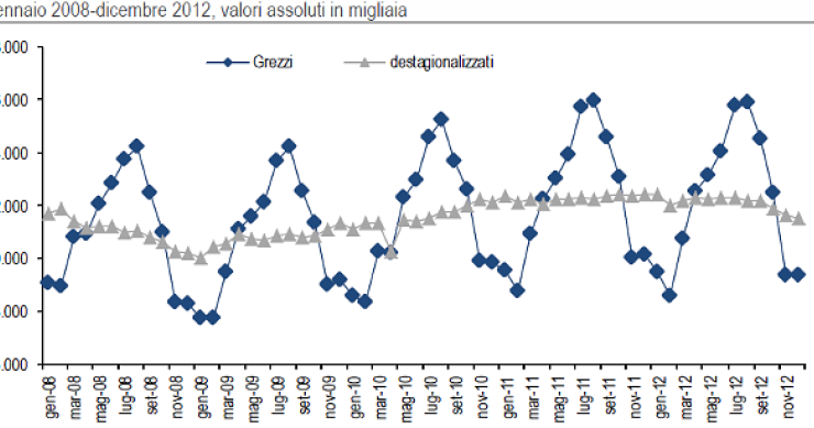 Immagine del giorno: nel 2012 scende il traffico aereo in Italia