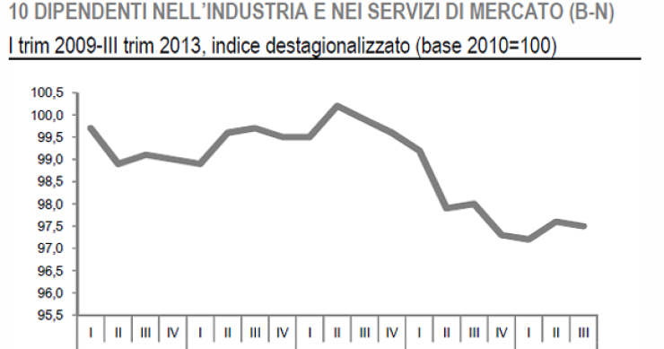 Immagine del giorno: diminuiscono le ore di lavoro dei dipendenti italiani