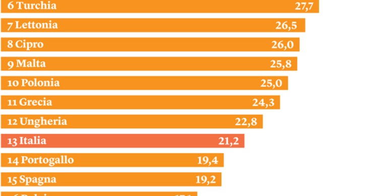 Immagine del giorno: economia sommersa in europa