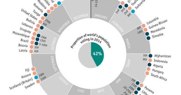 Immagine del giorno: gli appuntamenti elettorali del 2014 