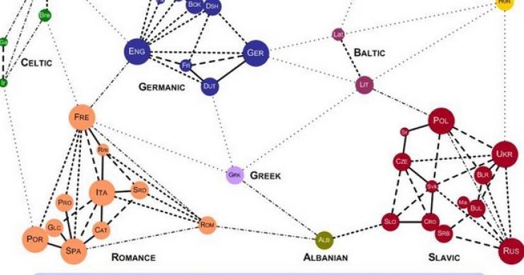 Immagine del giorno: le differenze tra le varie lingue europee