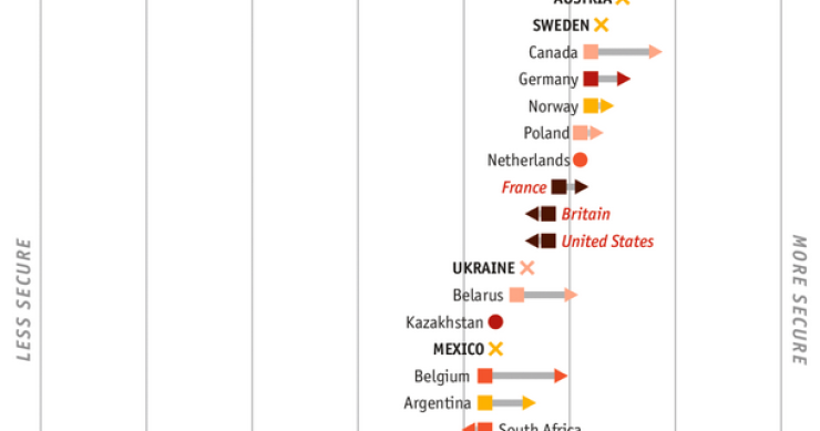 Immagine del giorno: quanto sono sicure le armi di distruzione di massa