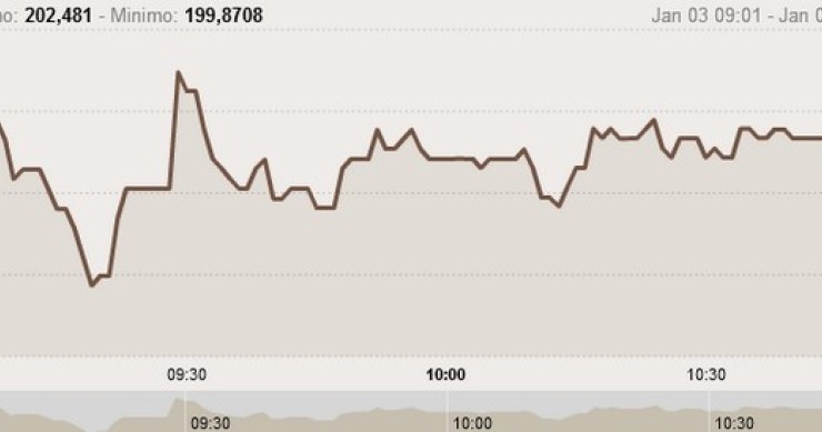 Immagine del giorno: lo spread ai minimi, tocca i 200 punti base