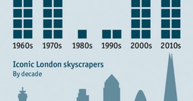 Immagine del giorno: sempre più grattacieli a londra