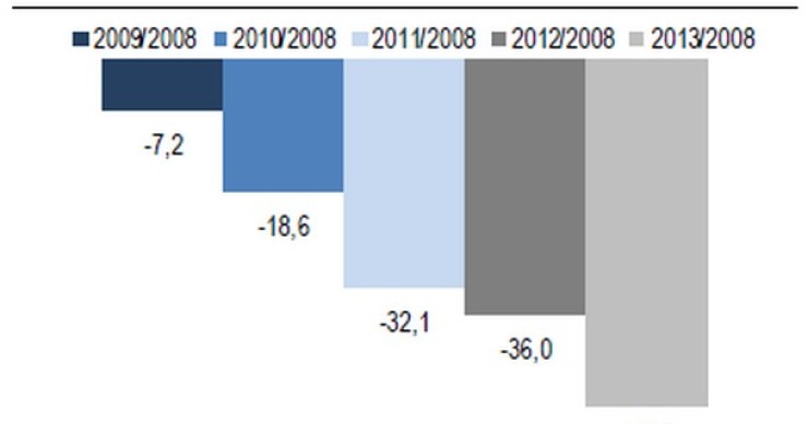 Immagine del giorno: viaggi in calo in Italia nel 2013