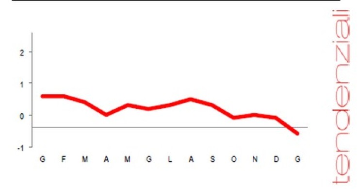 Immagine del giorno: costo di costruzione di una casa
