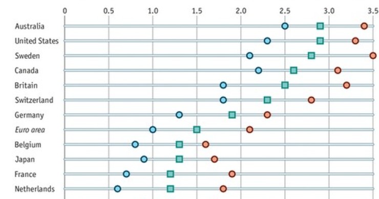 Immagine del giorno: le previsioni di crescita del pil dall'australia all'Italia
