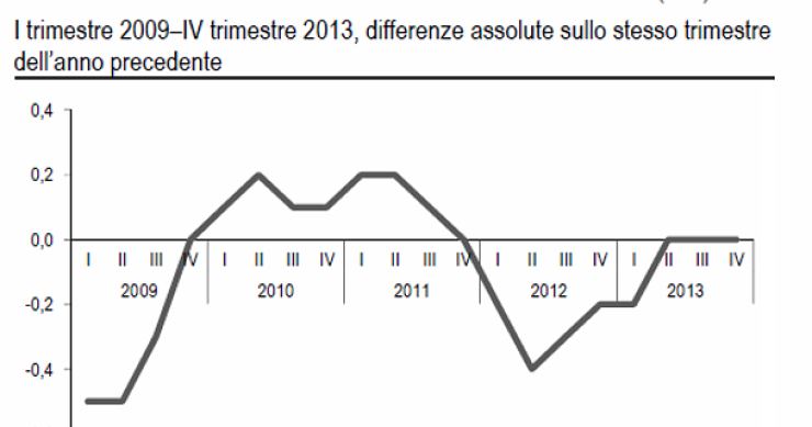 Immagine del giorno: posti di lavoro vacanti nell'industria e nei servizi