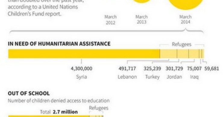 Immagine del giorno: i bambini colpiti dalla guerra civile in siria