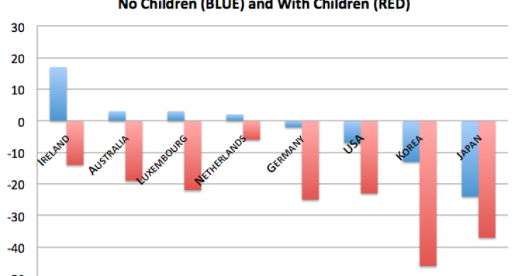Immagine del giorno: i paesi migliori dove essere una donna lavoratrice