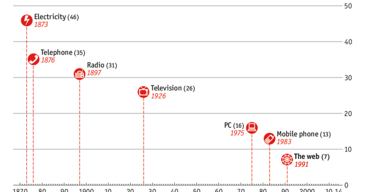 Immagine del giorno: le scoperte che hanno rivoluzionato il mondo