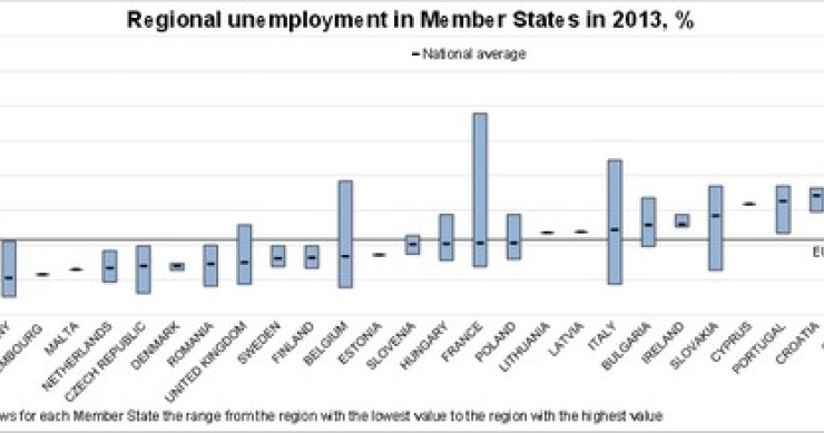 Immagine del giorno: la disoccupazione nell'unione europea